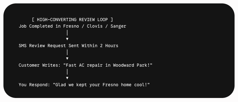 Google Review Loop
